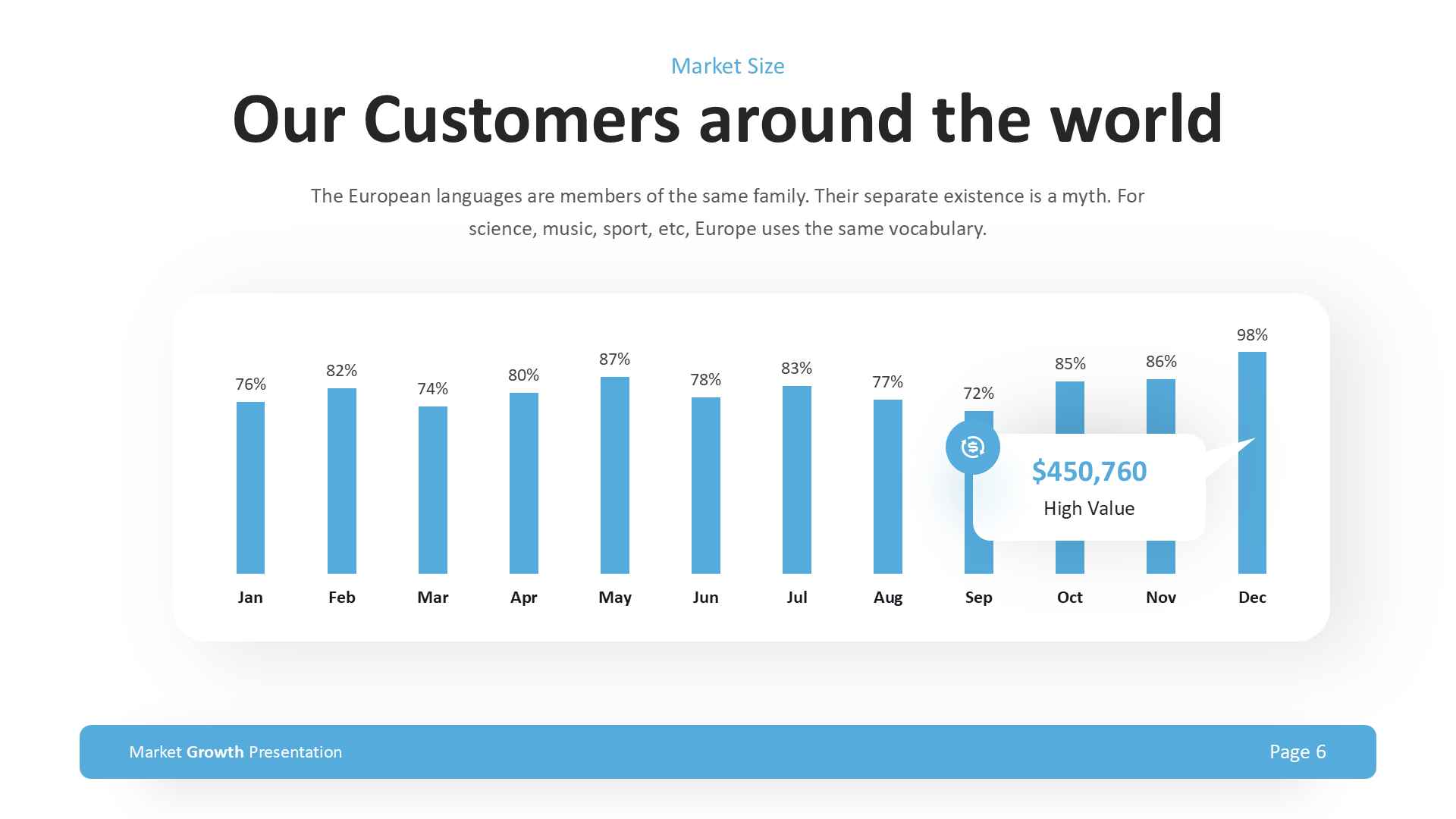 Market Growth - Light Version slide 6